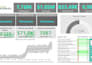 clean, analyse, and visualise your data professionally